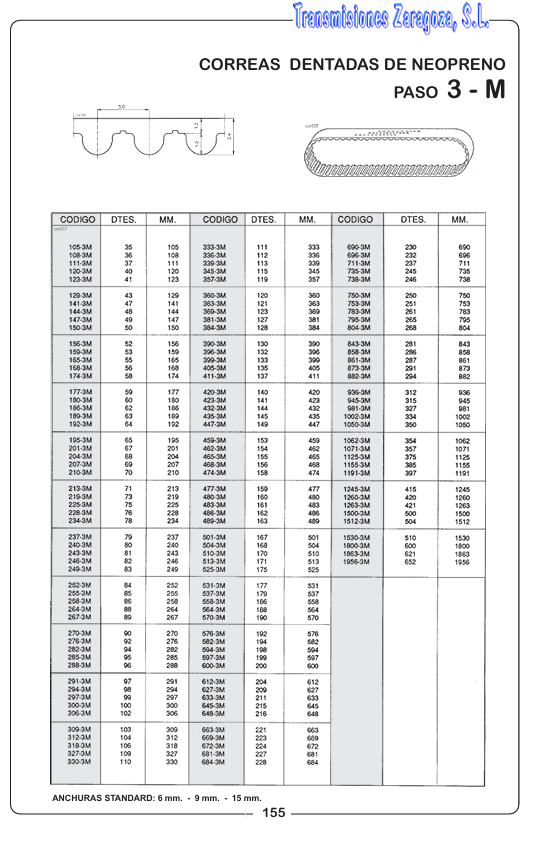 Catalogo General - PDF