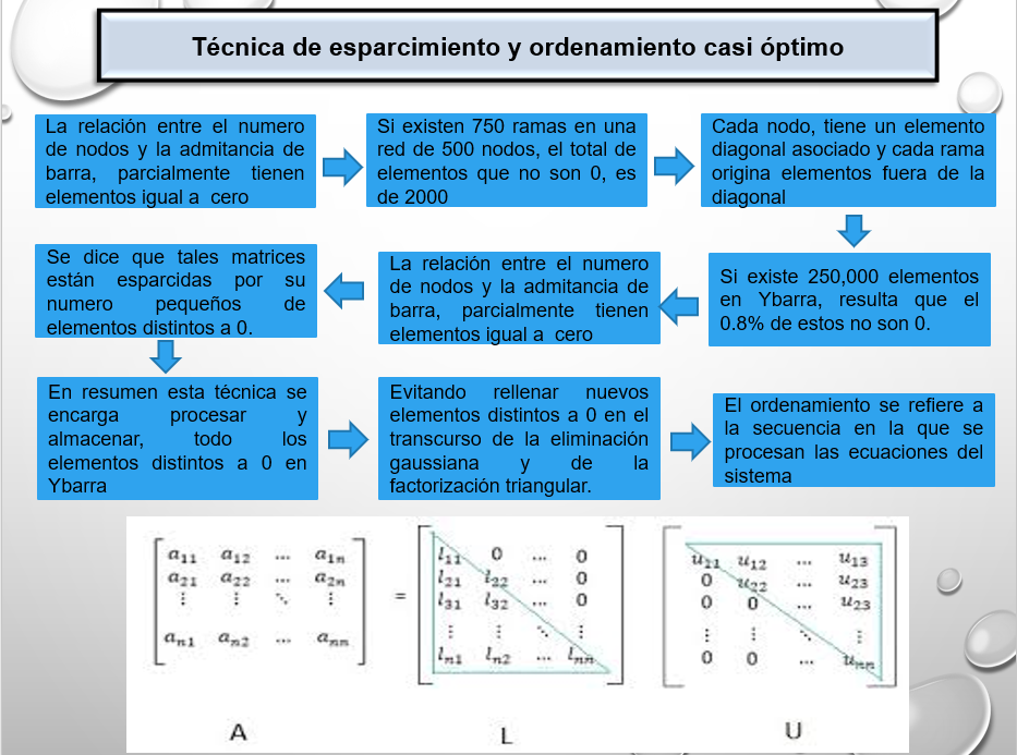 Flujo de Potencia - PPT