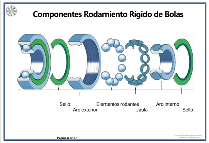 Manual Del Rodamiento - PDF