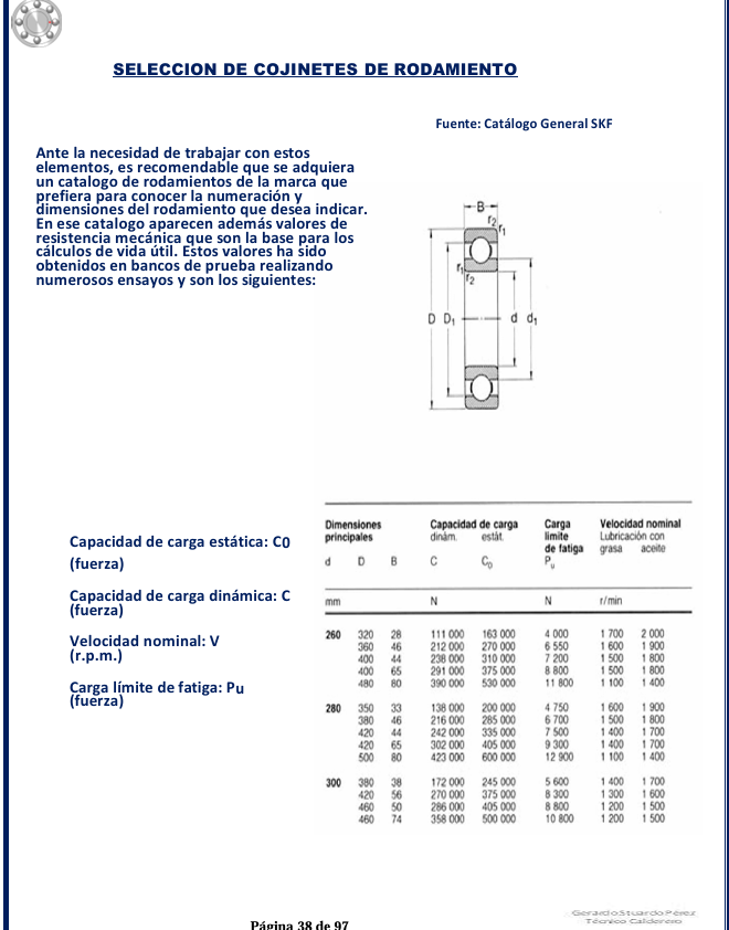 Manual Del Rodamiento - PDF