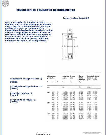 Manual Del Rodamiento - PDF