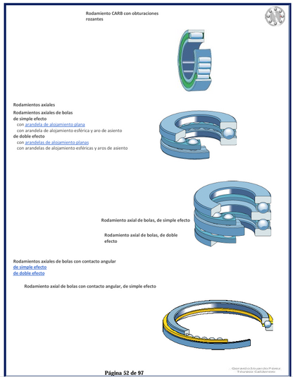 Manual Del Rodamiento - PDF