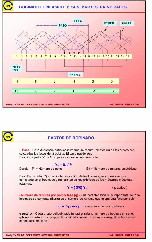 Máquinas De Corriente Alterna - PDF
