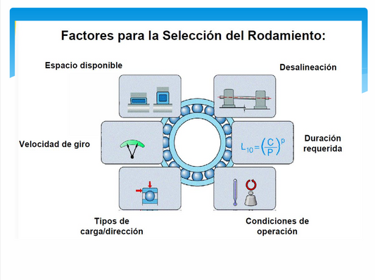 Rodamiento - PDF