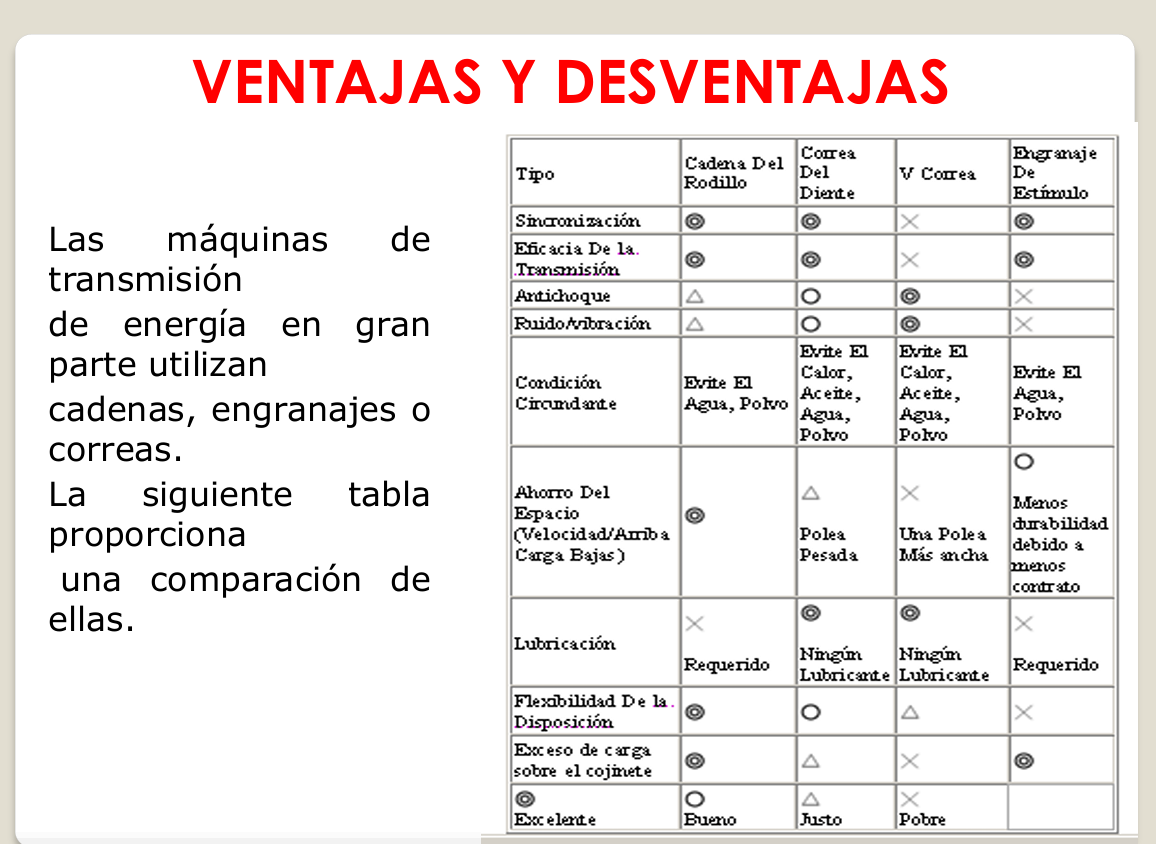Transmisión Por Cadena - PDF