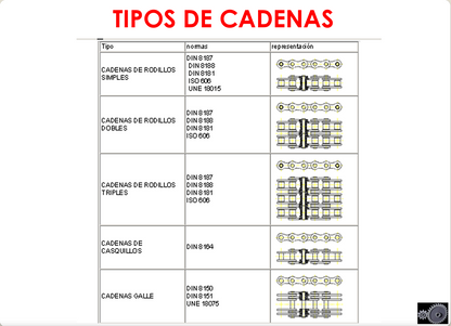 Transmisión Por Cadena - PDF