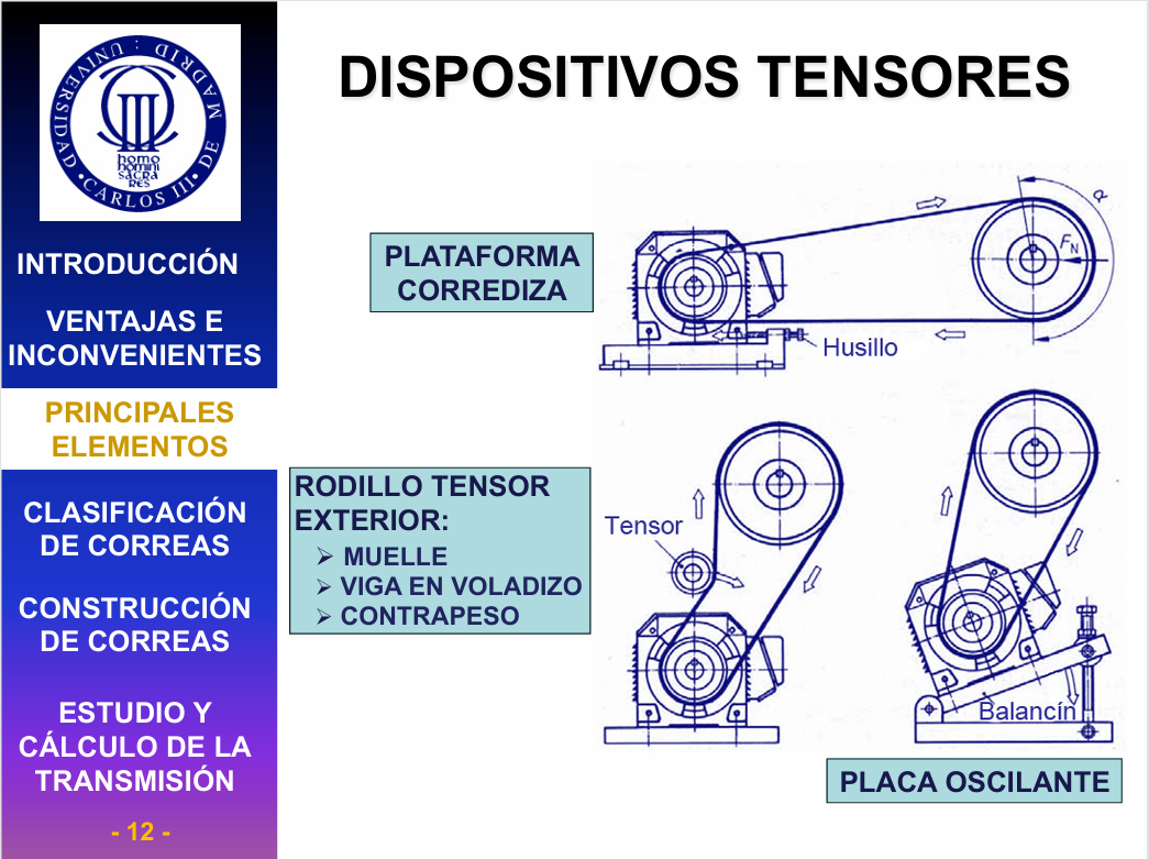Transmisión Por Correas