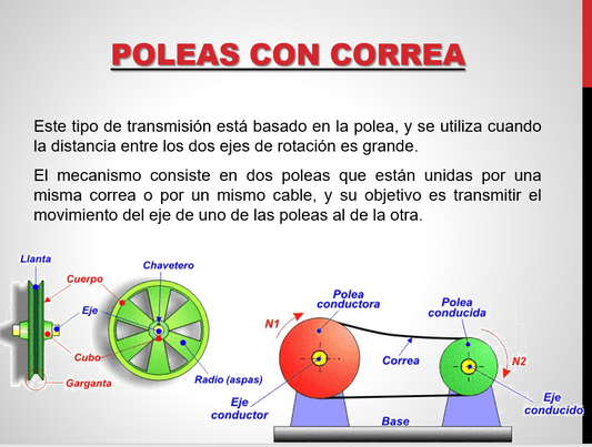 Transmisión Por Cadena y Correas - PPT