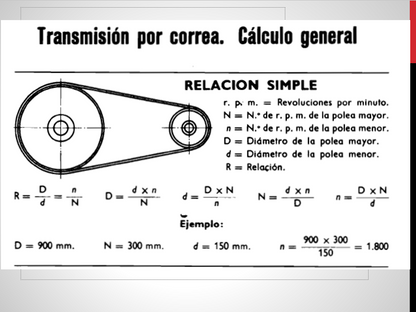 Transmisión Por Cadena y Correas - PPT