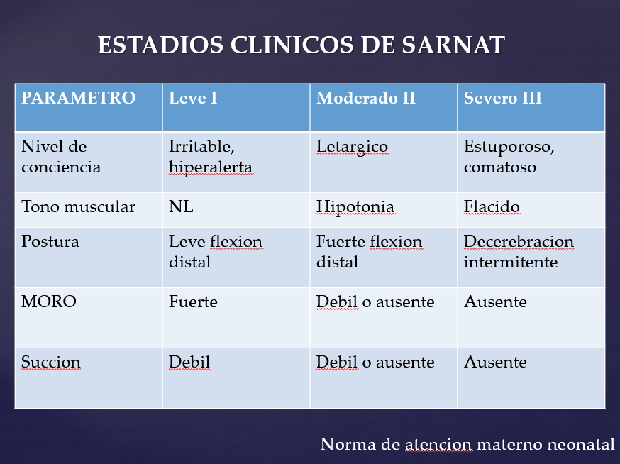 Asfixia Perinatal - PPT
