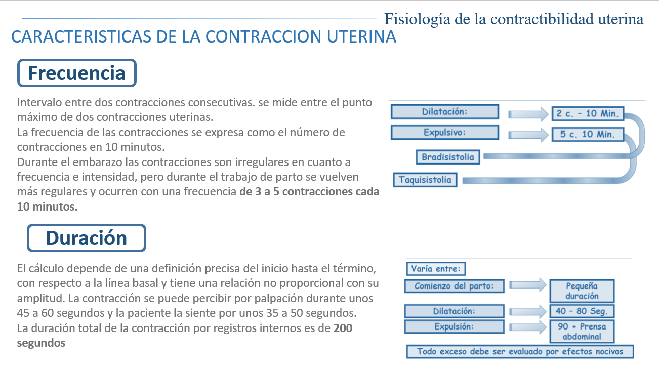 Fisiología De Contractibilidad Uterina - PPT