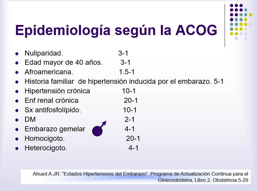 Hipertensión En El Embarazo - PPT