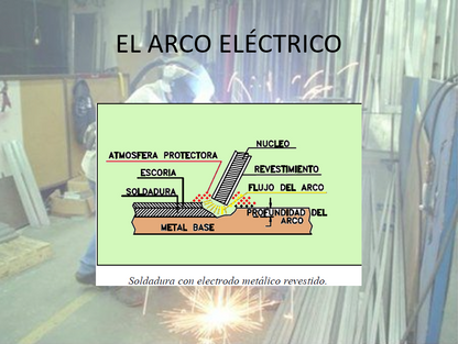 Soldadura Electrodo - PPT