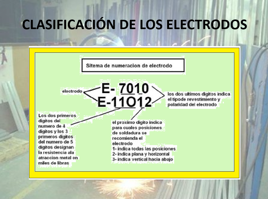 Soldadura Electrodo - PPT