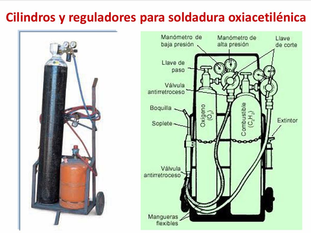 Soldadura Oxiacetileno - PDF