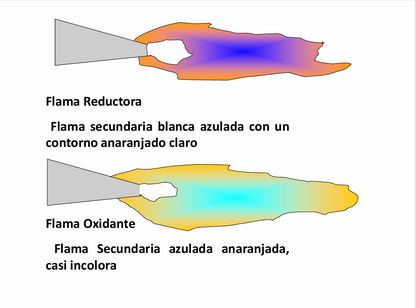 Soldadura Oxiacetileno - PDF