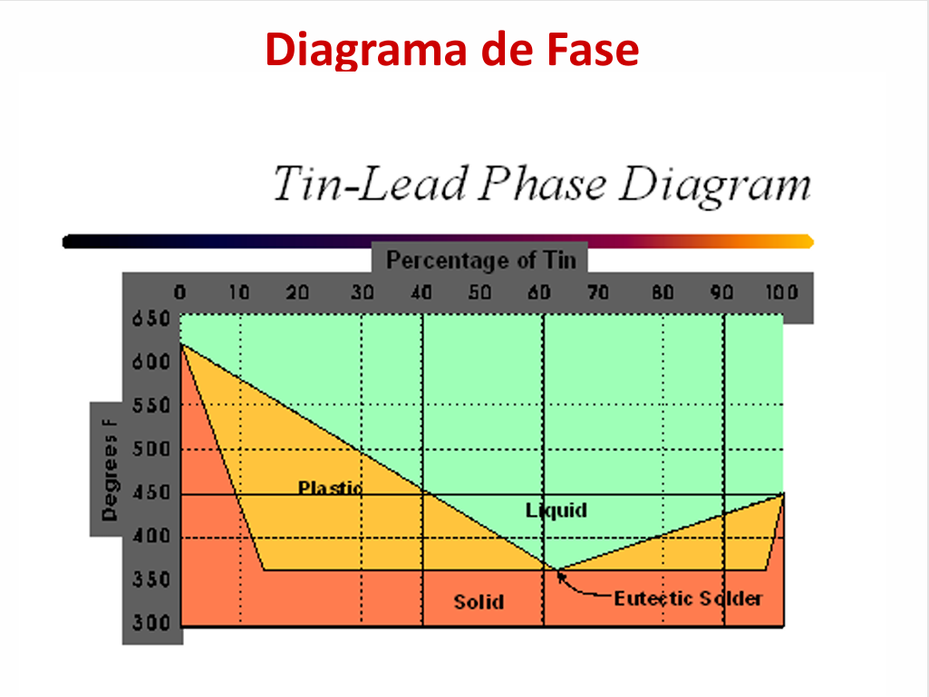 Soldadura Oxiacetileno - PDF
