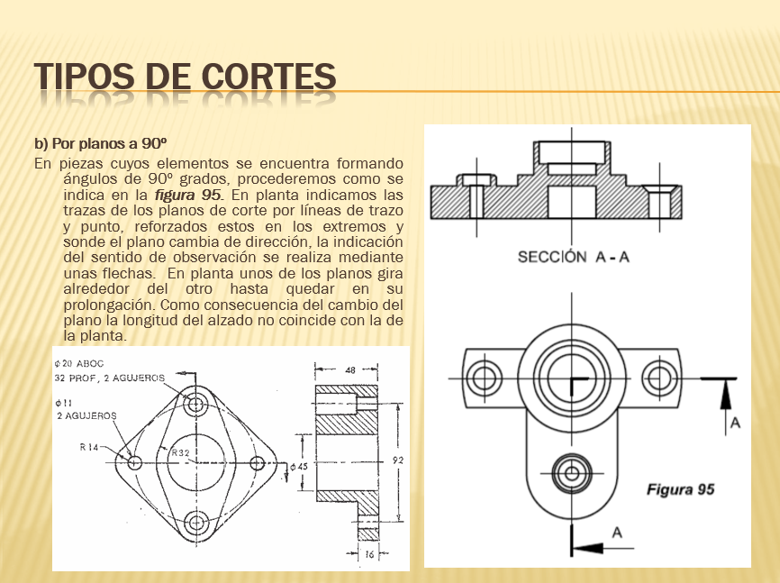 Lectura E Interpretación De Planos - PPT