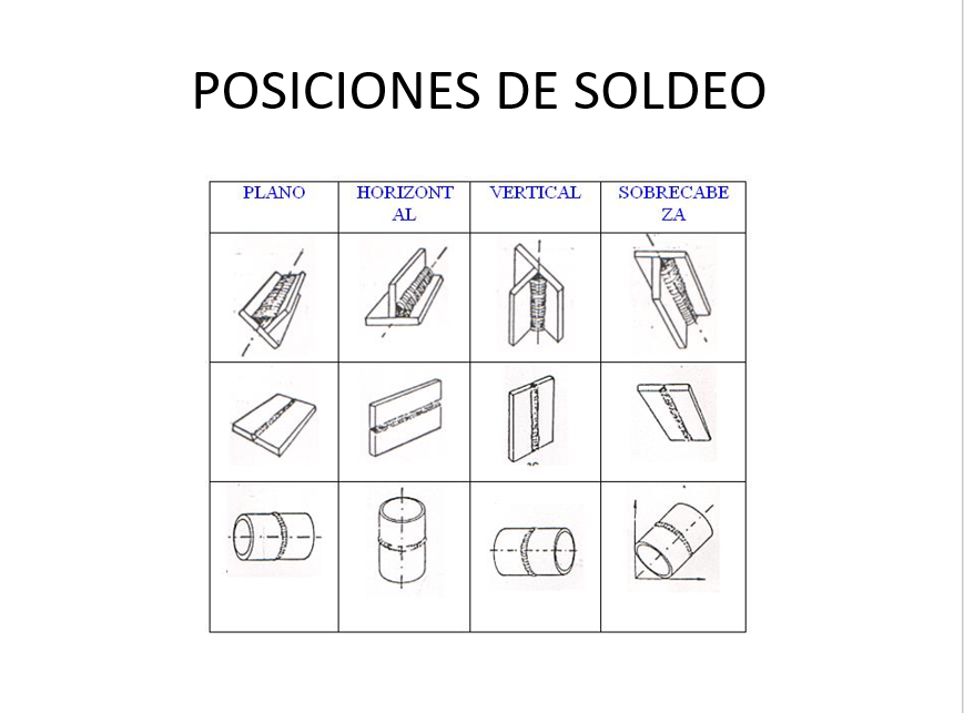 Aplicaciones Técnicas En La Soldadura - PPT