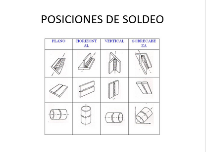 Aplicaciones Técnicas En La Soldadura - PPT
