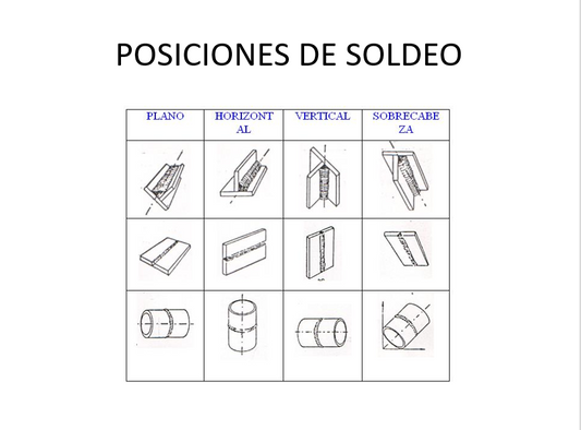 Aplicaciones Técnicas En La Soldadura - PPT