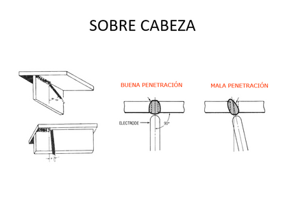 Aplicaciones Técnicas En La Soldadura - PPT