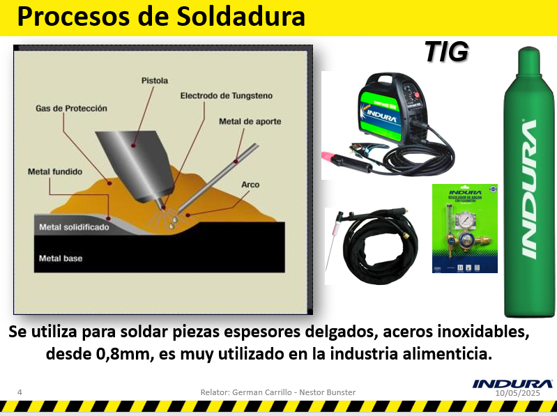Técnicas De Soldaduras En Arco Manual - PPT