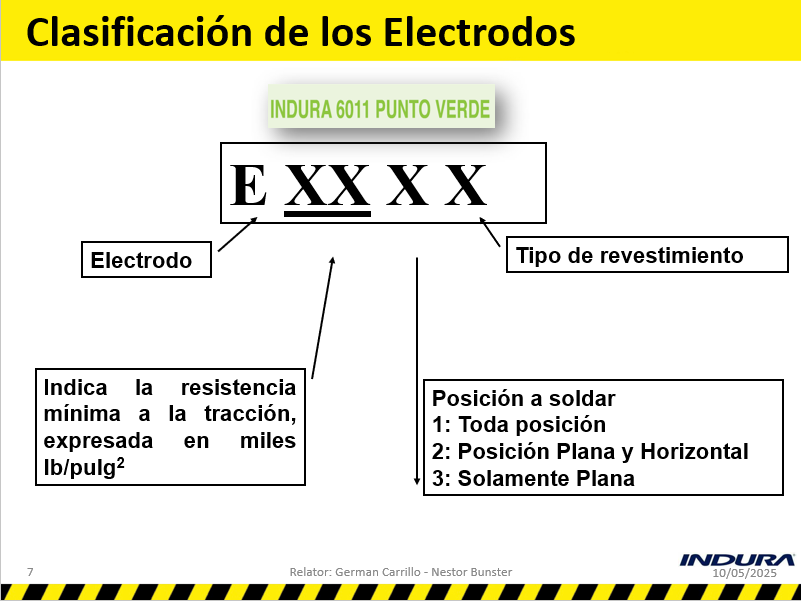 Técnicas De Soldaduras En Arco Manual - PPT