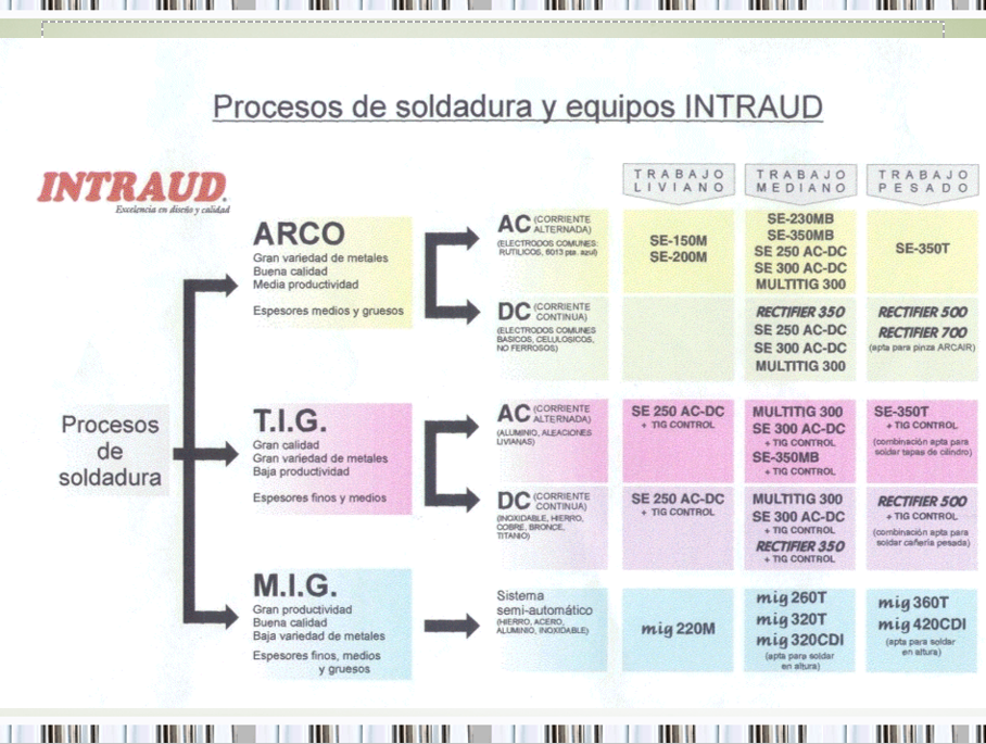 Tipos De Soldaduras - PPT