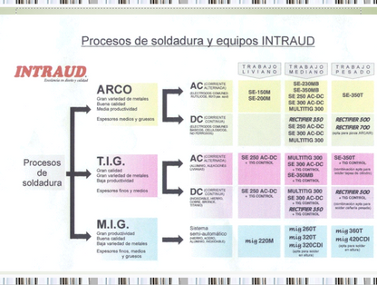 Tipos De Soldaduras - PPT