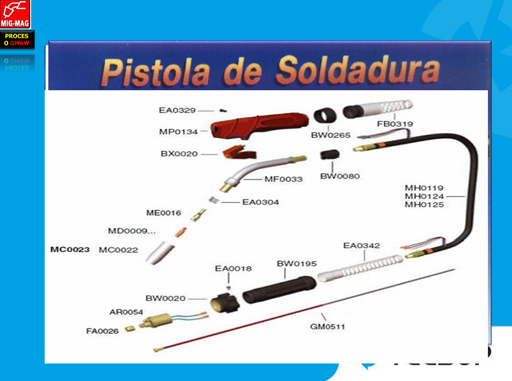 Soldadura MIG/MAG - PDF
