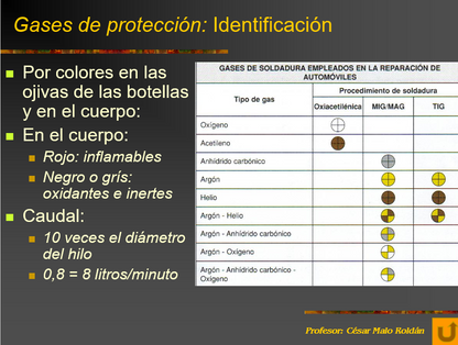 Soldadura MIG/MAG - PPT