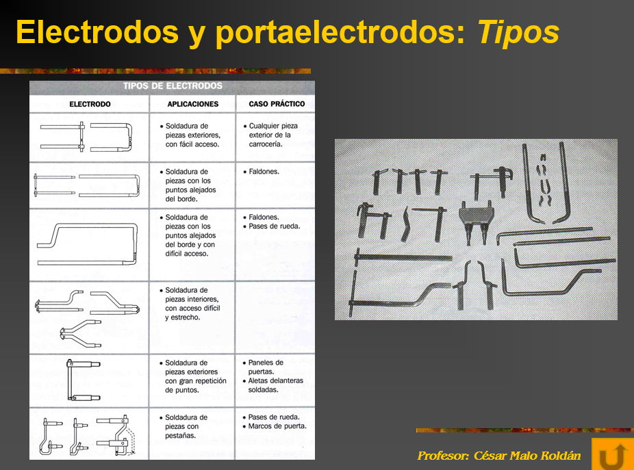 Soldadura Por Punto De Resistencia - PPT