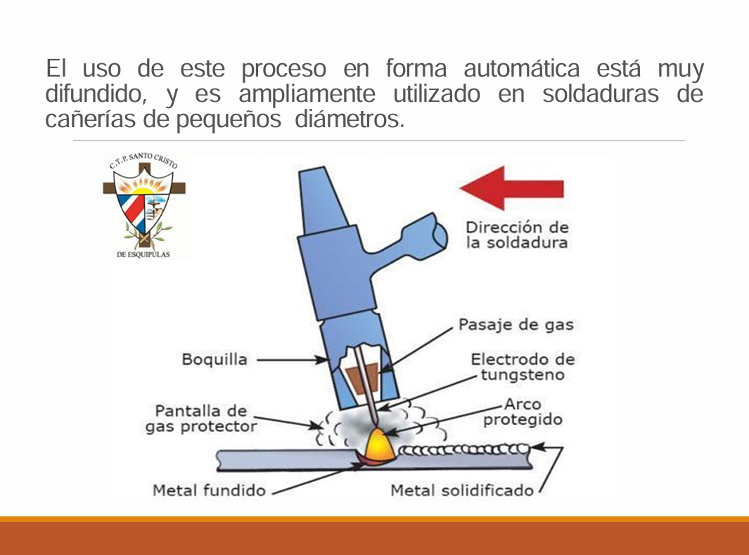 Proceso De Soldadura TIG - PDF