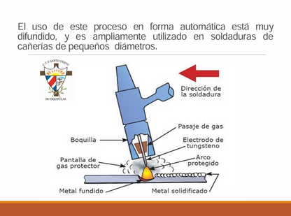 Proceso De Soldadura TIG - PDF