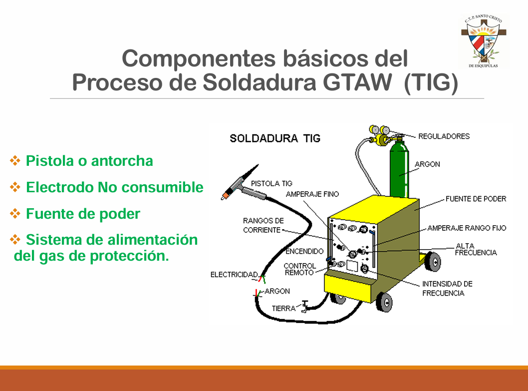 Proceso De Soldadura TIG - PDF