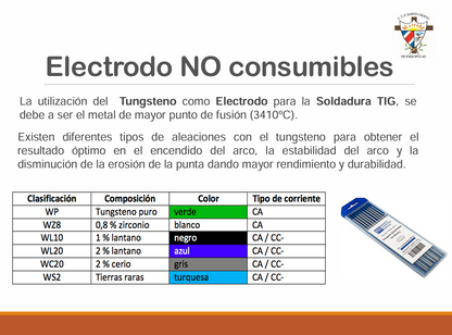 Proceso De Soldadura TIG - PDF