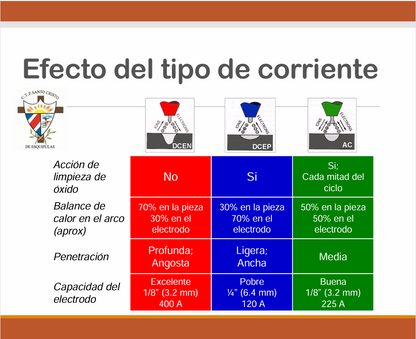 Proceso De Soldadura TIG - PDF