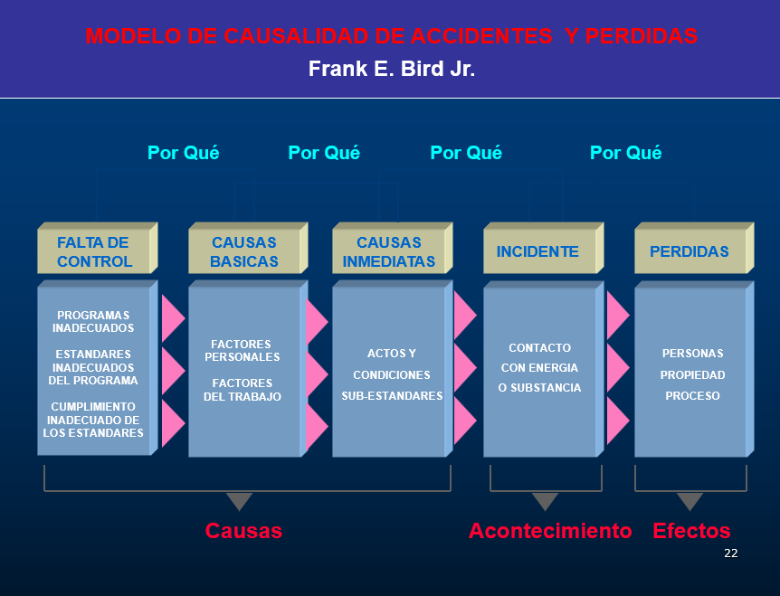 Seguridad Industrial - PPT