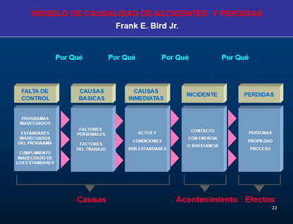 Seguridad Industrial - PPT