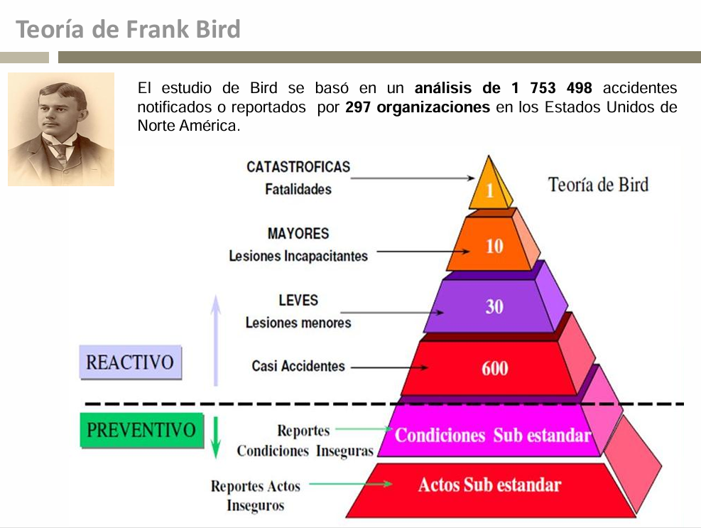 Investigación De Accidentes e Incidentes - PDF