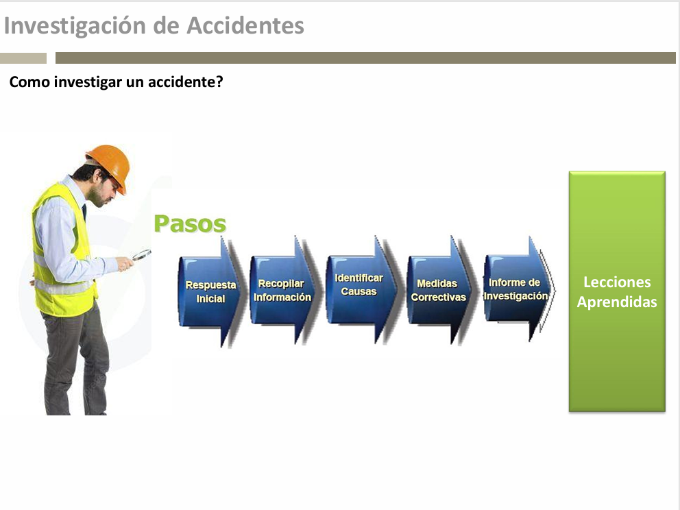 Investigación De Accidentes e Incidentes - PDF