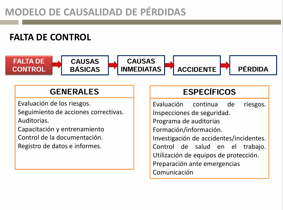 Investigación De Accidentes e Incidentes - PDF