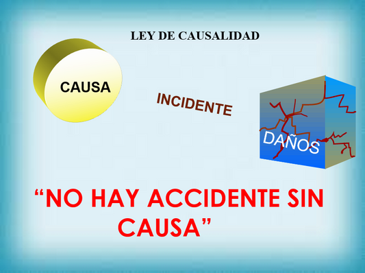 Prevención De Riesgos Laborales - PPT