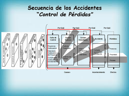 Prevención De Riesgos Laborales - PPT