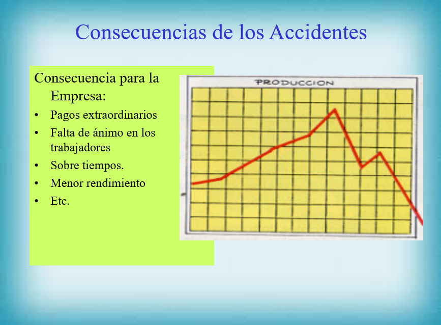 Prevención De Riesgos Laborales - PPT
