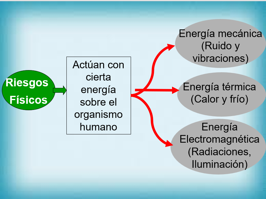 Prevención De Riesgos Laborales - PPT