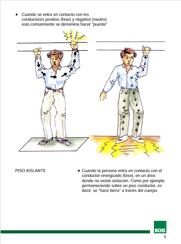 Prevención De Riesgos Eléctricos - PDF
