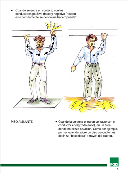 Prevención De Riesgos Eléctricos - PDF