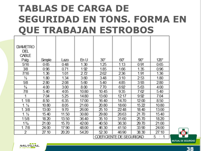 Seguridad En Faenas Portuarias - PPT